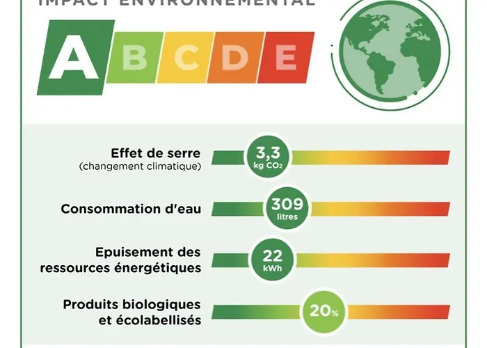 Hotel Hotelf1 Angouleme
